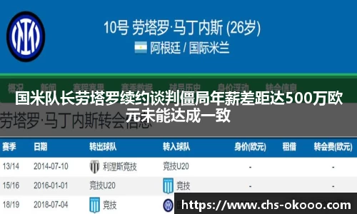 国米队长劳塔罗续约谈判僵局年薪差距达500万欧元未能达成一致